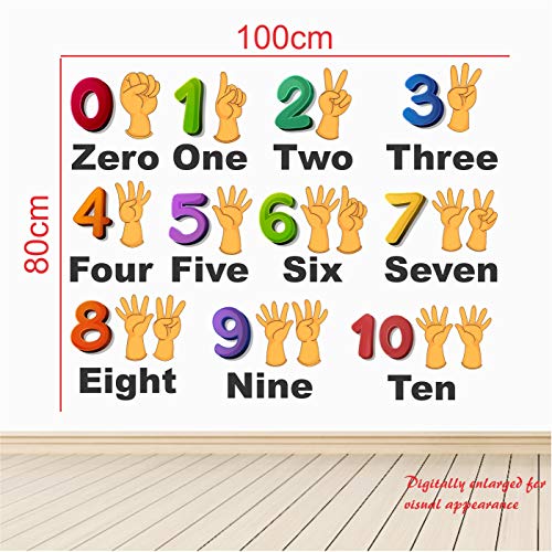Image of StickMe 'Numbers from 0 to 10 Kids Learning Education Nursery School Kinder Garden Baby Wall Sticker' (Multi Colour, Vinyl, Self-Adhesive, Peel & Stick)