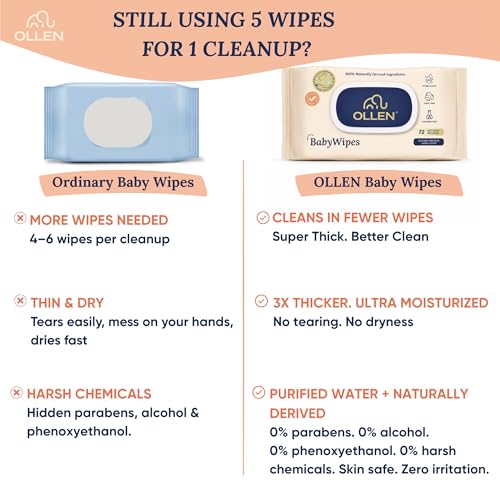 Image of OLLEN Extra Thick Baby Wipes with Lid | Water-Based, Unscented & Gentle on Skin | Plant-Based Fabric | Aloe Vera & Chamomile (Pack of 3)