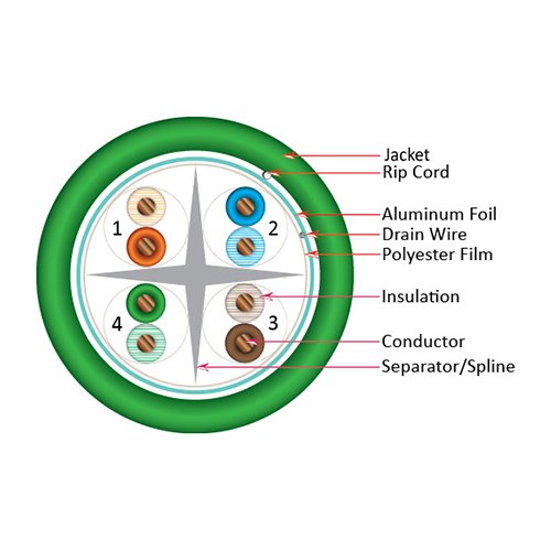 Vertical Cable Cat6A 10G, Shielded, 23Awg, Solid Bare Copper, Pvc, 1000Ft, Bulk Ethernet Cable, Green #TOP2