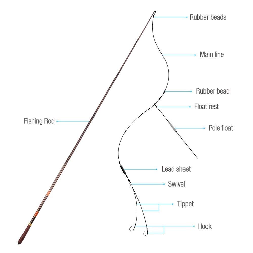 Canna da pesca ad alto tenore di carbonio In fibra di carbonio flusso telescopica canna da pesca 3.6-7.2m ultraleggero Carp Feeder Rod portatile Palo mano Attrezzatura