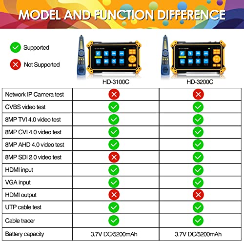 Rsrteng HD-3100C CCTV Tester HD Coaxial 4K 8MP TVI/CVI/AHD/CVBS Camera Tester with Cable Tracer 5 inch TFT-LCD Screen Monitor 5 in 1Support Support RS485 Audio HDMI VGA DC12V Output PTZ Control