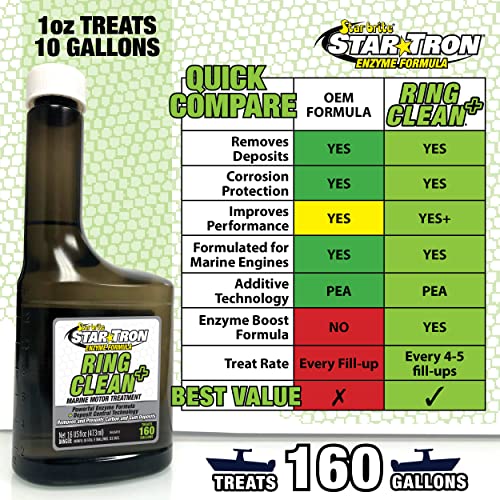 Star Brite Star Tron Ring Clean Plus Deposit Control - Gasoline Stabilizer + Fuel Injector Cleaner - 16 Oz (095616) #TOP3