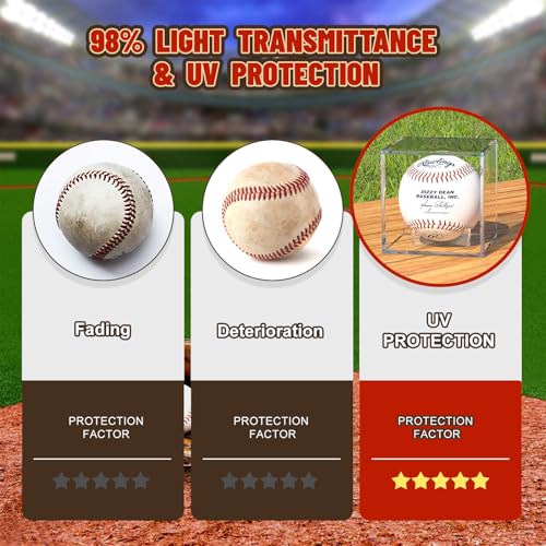 Image of Acrylic Baseball Display Case, Clear Memorabilia Showcase for Display, Baseball Holders for Balls, Clear Display Cube Baseball Memorabilia Showcase Autographed Ball Protector
