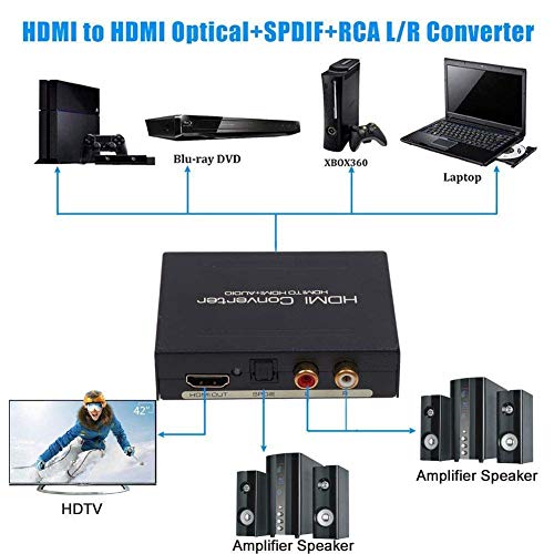 Image of HDMI Audio Extractor, 4K HDMI and Audio (RCA Stereo or Spdif) Converter for Apple TV, Fire TV and Blu-Ray Players (With Optical Cable)