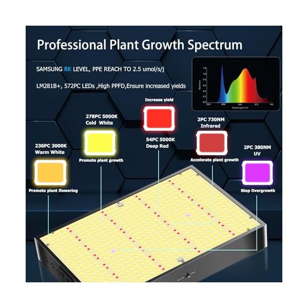SALOVEN LED Grow Light 200 W, 2024 Newest Full Spectrum Plant Growing Lamps, 0-10 V Dimmable Daisy Chain Design for Seedling Veg and Indoor Plants [Energy Class A] – Bild 3