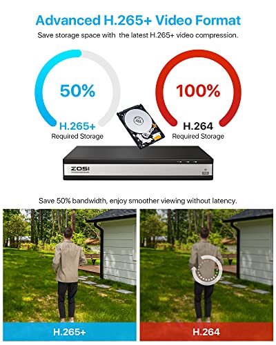 ZOSI 16CH 4K PoE Security Cameras System, 8MP 16 Channel NVR with 4TB Hard Drive, 8pcs 5MP PoE Cameras, Remote Access