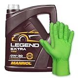 MANNOL