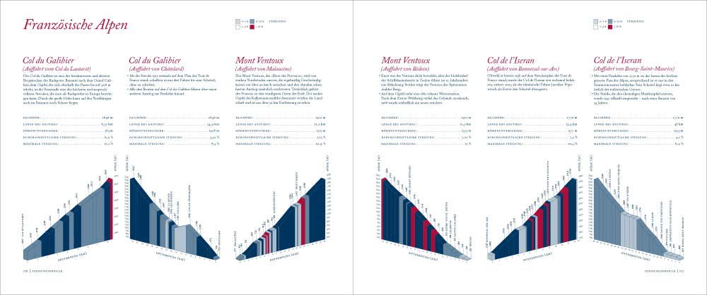 Am Berg: Legendäre Etappen im Radsport. Alle berühmten Routen der Tour de France, des Giro d’Italia und der Vuelta a España (Erweiterte Neuausgabe mit 15 neuen Touren)