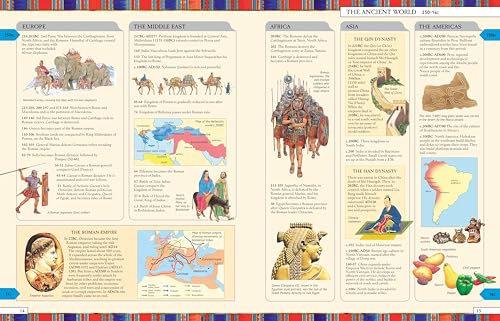 Timelines of World History - Image 2