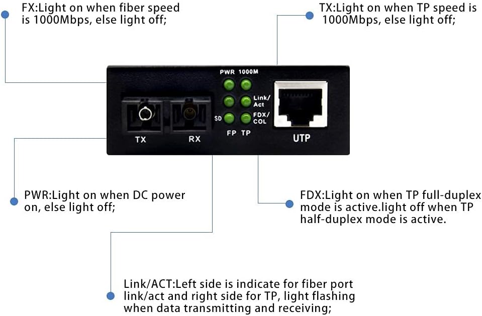 QSFPTEK Gigabit Ethernet Media Converter, Multimode Dual SC Fiber, Mini 1x 10/100/1000Base-T RJ45 to 1x 1000Base-SX SFP Slot Ethernet Media Converter, up to 550m, AC 100V~240V