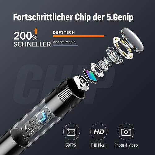 Endoskopkamera mit Licht Handy iPhone, DEPSTECH 7mm Endoskop 2MP HD nur für iPhone/iPad/iOS 12.0+,...