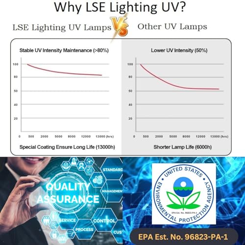 LSE Lighting Manga de Cuarzo Compatible con Aqua Ultraviolet 57W y 114W miniatura 6