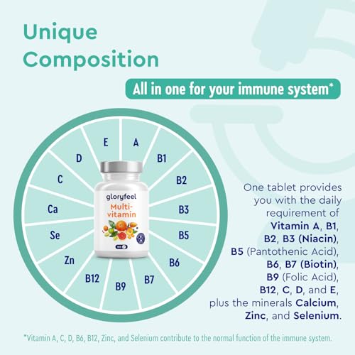 Multivitamin Tablets for Men & Women - 180 High Strength Multivitamins & Minerals Tablets - A-Z Multi Vitamins Supplements - Made in Germany - Image 5