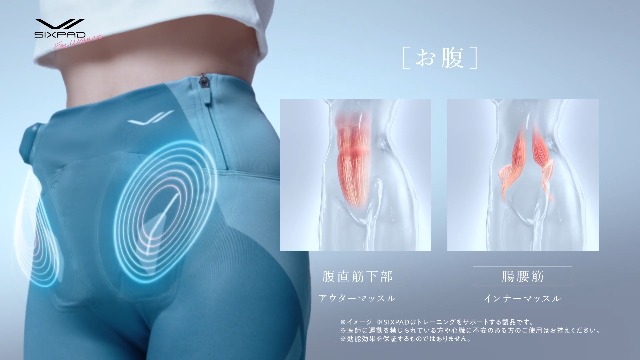 Amazon.co.jp: 【公式ストア限定】シックスパッド コアヒップ・ヒップ