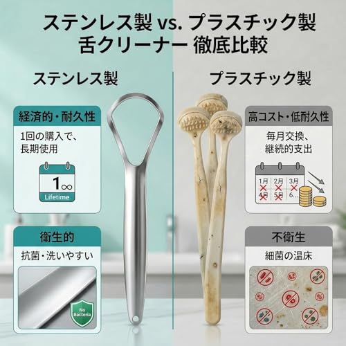 舌ブラシ 舌磨き 舌苔 除去 舌クリーナー(ステンレス鋼) - 画像 4