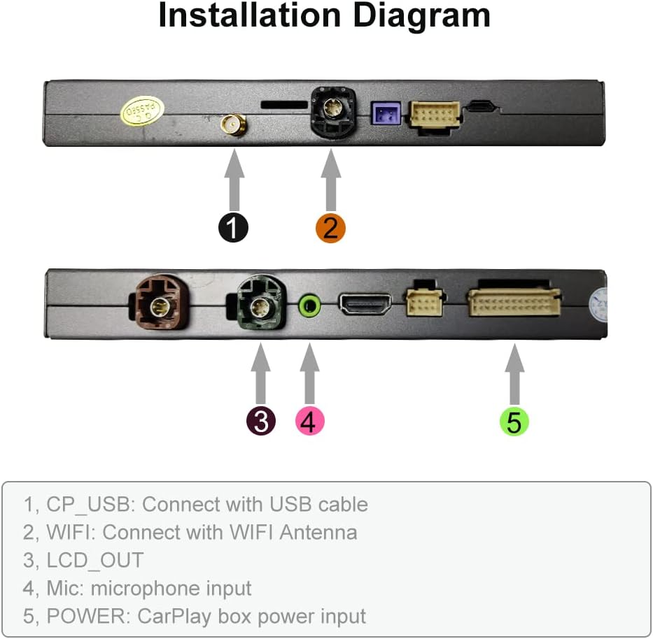 Installation diagram showing ports on the JOYEAUTO Smart Box