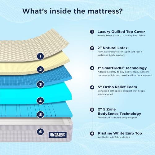 Image of The Sleep Company SmartGRID Ortho Royale Mattress | Japanese Patented Technology with 100% Natural Latex | 5 Zone Support for Back Pain Relief | Medium Firm Queen Size Bed Mattress 72x60x10