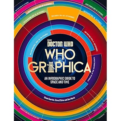 Whographica