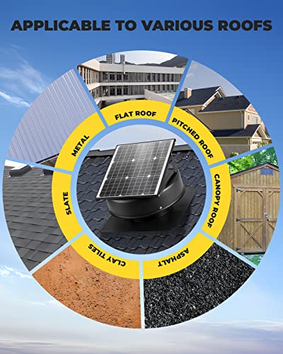 Moonshan Hybrid Solar Attic Fan 35 Watt Solar Powered Attic Fan, 880-1470 Cfm Roof Exhaust Fan, 5-Leaf Fan #TOP6