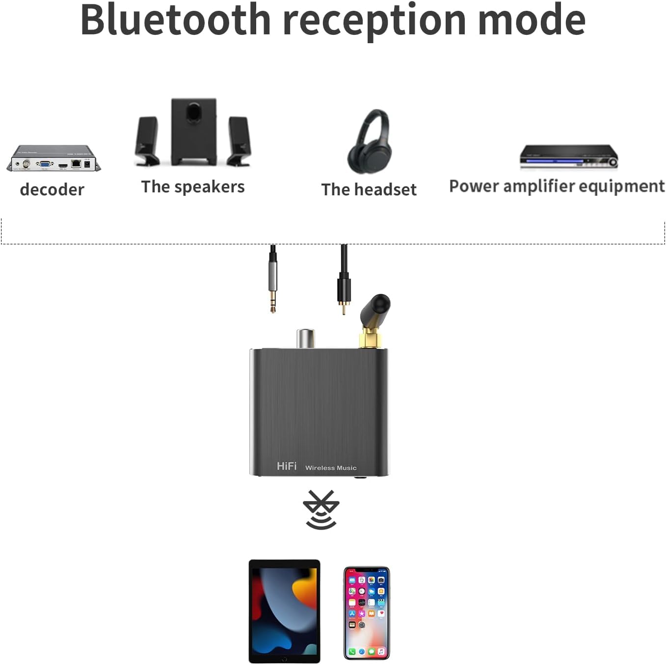 Receptor Bluetooth para estéreo doméstico, adaptador DAC Bluetooth 5.3 con salida RCA/óptica/AUX de 3.5 mm. Convierte altavoces con cable en receptor de audio inalámbrico de alta fidelidad para