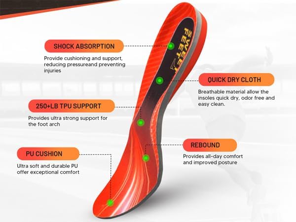 Miniatura 4 de SweetFeet Plantillas ortopédicas 2024 que apoyan la comodidad durante todo el día en hombres y mujeres  Antifatiga, control de olor, alivio del