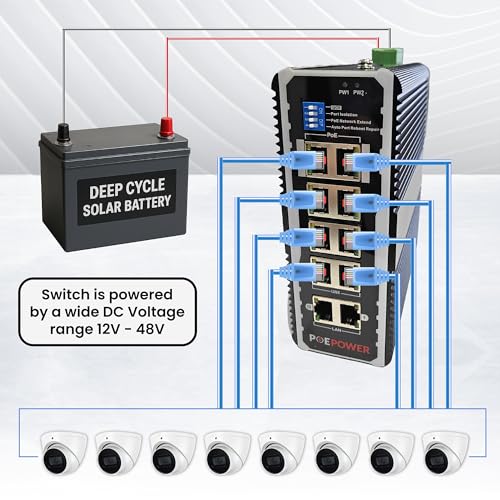 Image of 8 Port Industrial Gigabit POE Switch for Solar Installs, 12V-48V DC Input, POE+ 30W Per Port, 90W-120W Total, TAA Compliant