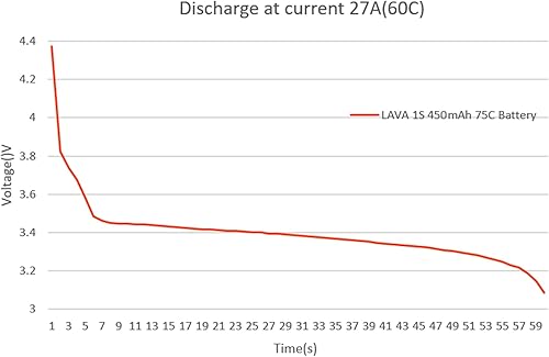 Miniatura 5 de BETAFPV 4pcs Lava 450mAh 1S 3.8V 75C LiHV FPV Lipo batería con conector BT2.0 para 1-2S FPV Tiny Whoop Drone Quadcopters como Meteor75, Meteor75