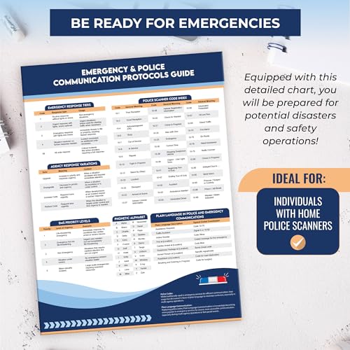 Image of Sunsella Police Scanner Codes Wall Chart Poster | | Essential Radio Guide for Patrol Officers, Dispatchers, & Emergency Responders | 18 inch x 24 inch