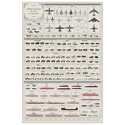 Pop Chart | Combat Vehicles of the US Military | 24' x 36' Large Format Art Print | Comprehensive...