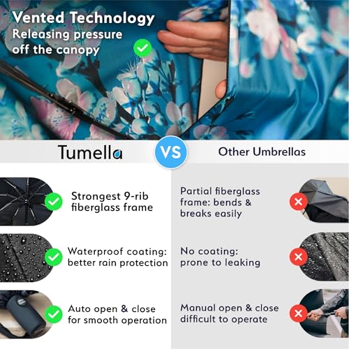 Image of TUMELLA Strongest Windproof Travel Umbrella (Compact, 100MPH Wind-Tested), Light, Portable, One-Handed Use, Automatic Folding Rain Umbrella, Durable, Premium Grip, Fits Car & Backpack