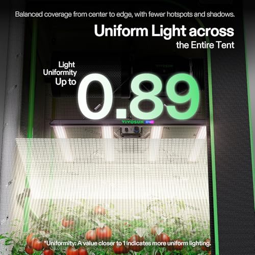VIVOSUN LumaLight 320W LED Grow Light