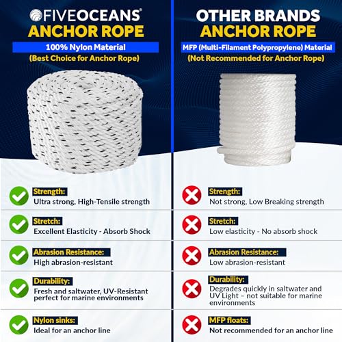 image for Five Oceans Boat Anchor Rope 5/8 inch x 250 ft - Marine Premium 3-Stra