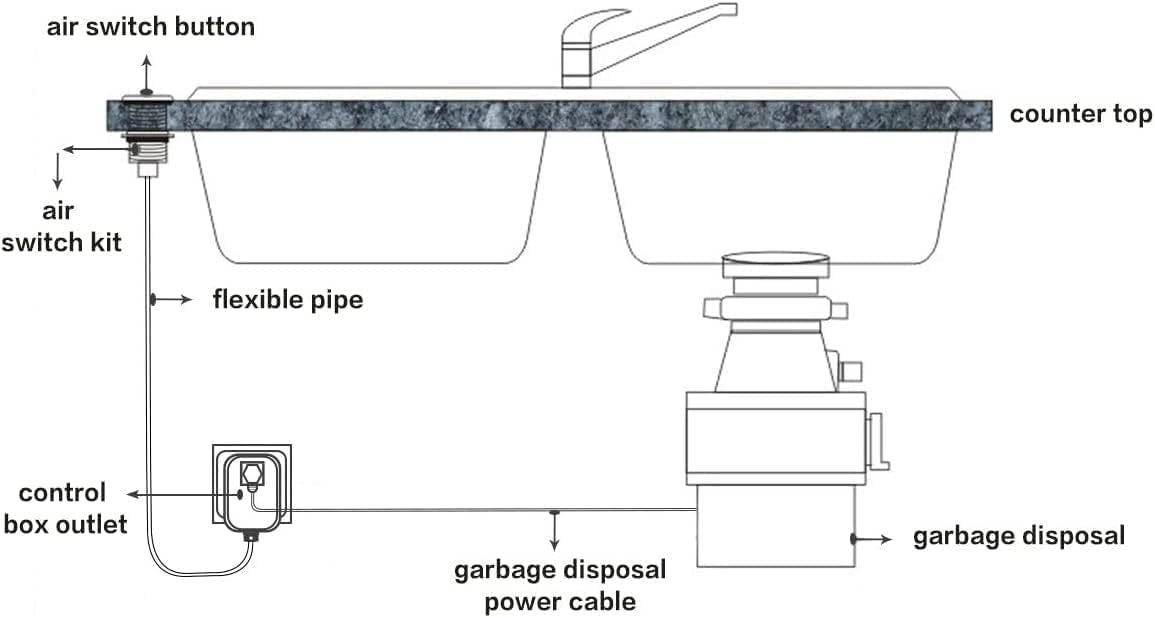 CLEESINK - Kit de interruptor de aire para eliminación de basura, interruptor superior del fregadero para eliminación de basura (largo, 2.5 pulgadas, bronce aceitado)