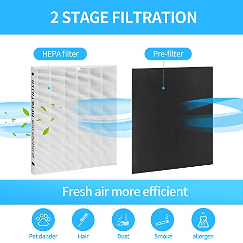 Image of 2-Pack AP-1512HH Replacement Filter, Compatible with Coway AP-1512HH Mighty and Airmega 200M Air Purifiers, Part# 3304899, with 4 Extra Carbon Filters