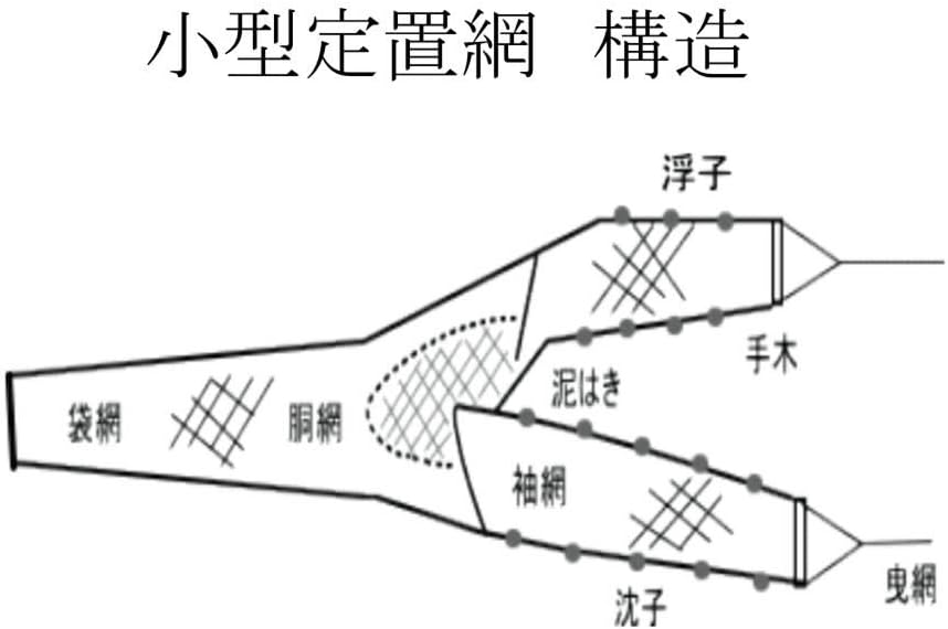 春新作の さがみや漁網店 小型定置網 漁具 調査用漁具 日本製 C 1 小 Gefert Com Br