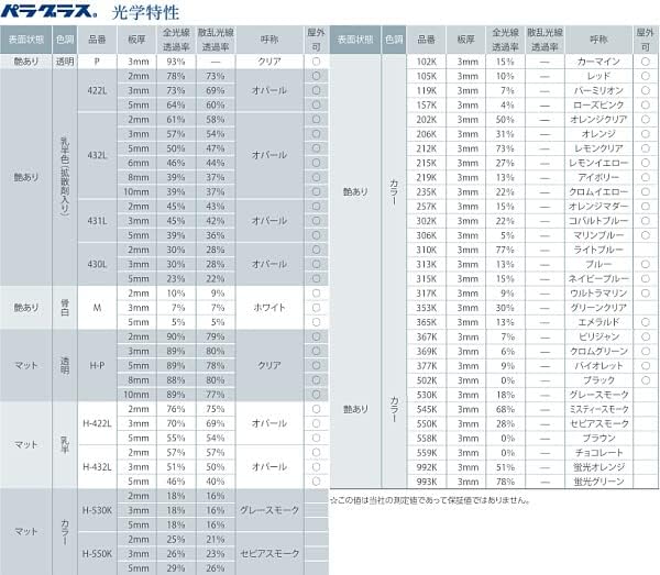 アクリル板 チョコレート(キャスト板) 厚み5mm 500X800mm ★縮小カット1枚無料 【簡単】 カンナ･糸面取り仕上(エッジで