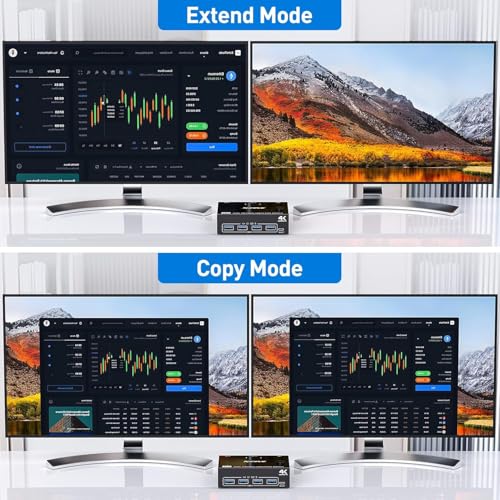 Image of KVM Switch 2 Computer 2 Monitors, HDMI + Displayport Dual Monitors KVM Switcher Supports 4K@60Hz for 2 Computers Share Keyboard, Mouse and Monitor