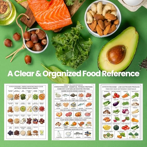 Affiche liste des aliments thyroïde pour simplifier vos repas sains - 4