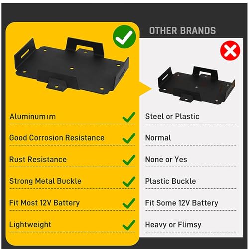Support de sangle pour batterie 12V-6V réglable et petit compartiment bateaux - 3