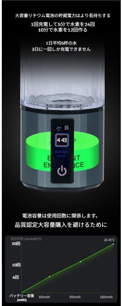 Amazon | 【NYHGOXM】高濃度9800ppb 携帯型水素水生成カップ 210ml