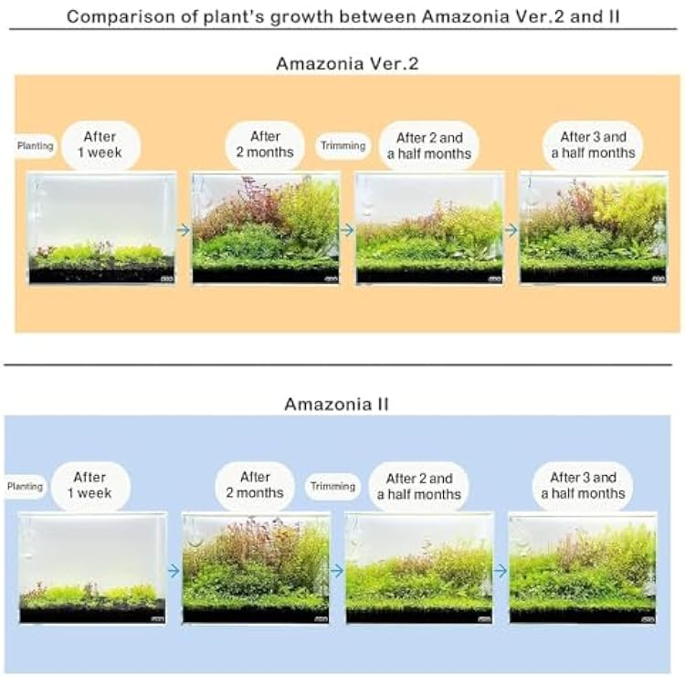 ADA Aqua Soil Amazonia Ver 2 (3L)