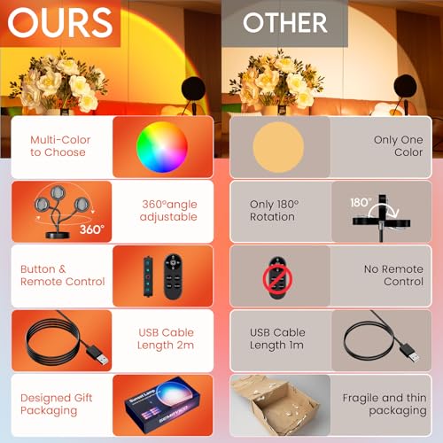 SEMRYICO Sunset Lamp Projector with Remote & Button Control – Multi-Color RGB — view 4