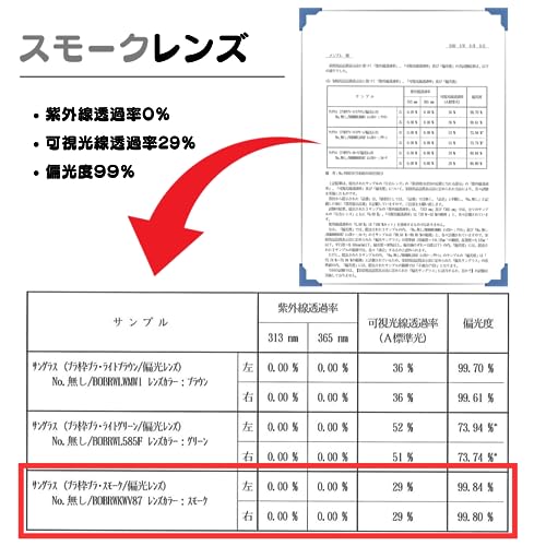 [MENPLE] メンプレ サングラス 釣り専用設計 『紫外線透過率０％！』偏光サングラス 偏向グラス 運転用 メンズ レディース スポーツ スマート 付属品4点セット 3枚目