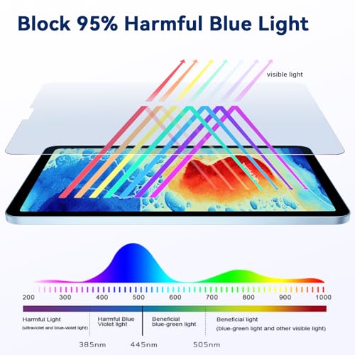 Image of IPROKKO 2 Pack Anti Blue Light Screen Protector Compatible with iPad Air 13 Inch 2026 /2025 /2024 (M4 /M3 /M2, 8th /7th /6th Gen), Matte Anti Glare Blue Light Filter Eye Protection Cover and Bubble Free Nano-Installation