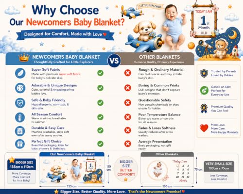 Image of NEW COMERS Baby Monthly Milestone Blanket | 1 to 12 Months Extra Soft Fleece | Best Photography Backdrop Prop | Size - 55 in to 44 inch Super Soft Fabric (Beige)