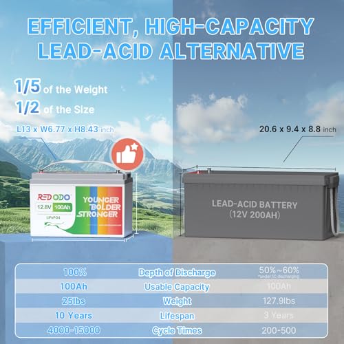 Image of Redodo 12V 100Ah LiFePO4 Battery, 12 Volt lithium batteries with 100A BMS, Group 31 Deep Cycle Battery Replacement of Agms, 4000+ Cycles, Great for RV, Trolling Motor, Marine, Solar Systems