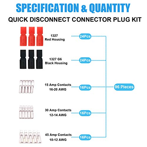Bulvack 96 Pcs 15/30/45 Amp Power Connectors Assortment Kit, Quick Disconnect Battery Connector Modular Terminals Connectors, Awg10-20 #TOP1