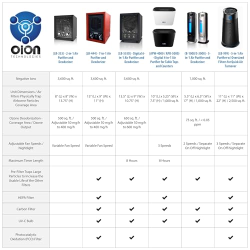 Enerzen Ozone Generator 60,000mg Industrial O3 Air Purifier Deodorizer (60,000mg - Black)