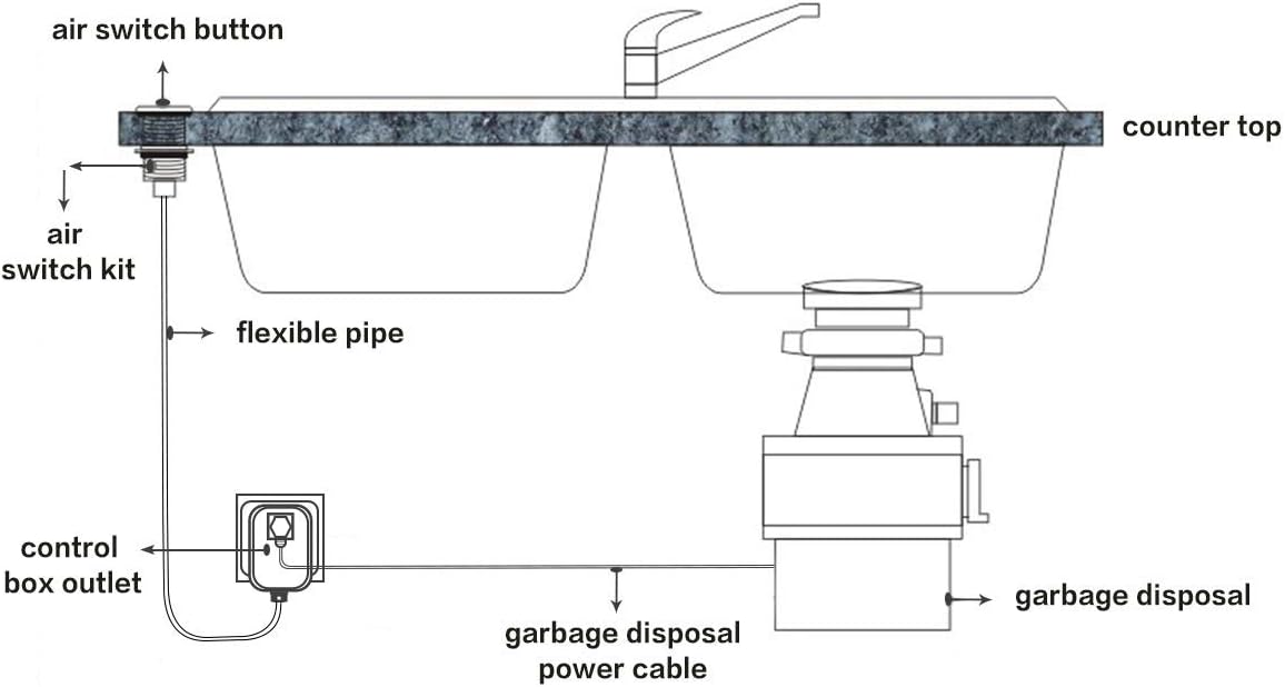 Garbage Disposal Splash Guard and Air Switch Kit Bundle, Long Brushed Stainless Steel Button with Plastic Power Module