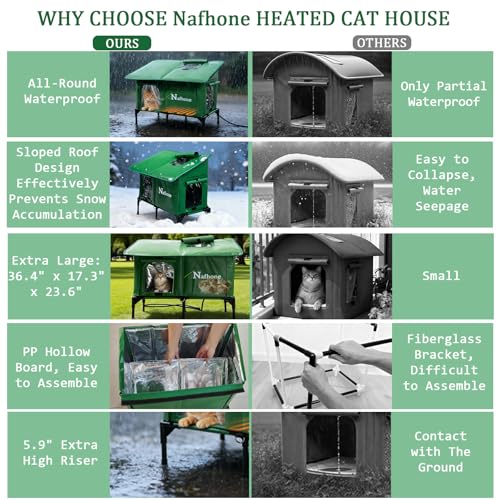 Heated Cat House for Outside Winter, Extra Large Size Insulated Weatherproof Outdoor Elevated Cat House, Cat Shelter with Heating Pad & Escape Door for Feral Stray Barn Cats Kitty (36.4"x17.3"x23.6") by Nafhone - Image 3